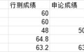 六安市委组织部最新公告