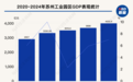 “最强经开区”转型，为何瞄准这个赛道？