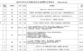 崗位2929個！吉安縣20家園區重點企業招聘