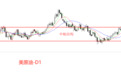 ATFX原油：歐佩克下調(diào)全球石油需求增長預(yù)測