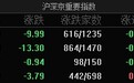 A股指数集体低开:沪指跌0.3%,乳业、物流等板块跌幅居前