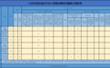 给予党纪政务处分96人！安徽一市最新通报