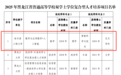 今年首招,哈尔滨工程大学双学士学位来了~