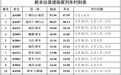 “五一”假期新余站加開20趟列車