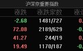 市场震荡分化:创业板指半日涨超1%,算力、机器人概念股集体走强