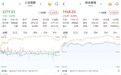 A股三大股指涨跌互现:3343股收涨,两市成交超1.1万亿元