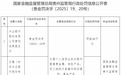 兴业银行贵阳两支行被罚 员工违规代客操作购买理财等