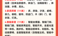 最高10000元！萍鄉家裝廚衛煥新補貼來了，領取方式公布