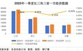 安徽领跑长三角一季报，做对了什么？