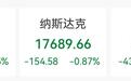 突发,暴涨48%