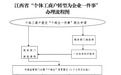 江西將于6月底之前在全省正式推行“個轉企一件事”