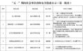 新余曝光21家存在消防安全隱患單位 涉及酒店、超市、學校等