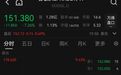 每年200亿美元的“友情”,说没就没?苹果出手,谷歌母公司一度大跌9%