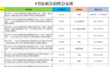 @畢業生，5月份江西這10場招聘會別錯過