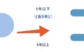 江西下調(diào)個(gè)人住房公積金貸款利率