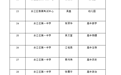 鷹潭余江區(qū)第二批學(xué)科帶頭人評(píng)選通過(guò)名單公布
