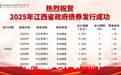 76.93億元！江西省第五批政府債券成功發行