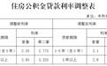 贛州：5月8日起下調個人住房公積金貸款利率