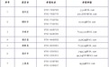 事關(guān)宜春中小學(xué)！違規(guī)辦學(xué)舉報方式公布