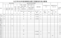 九江下達2025年保障性安居工程建設工作計劃
