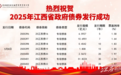 江西發行76.93億元政府債券 重點投向棚改等127個在建項目