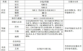 政策解讀！煙臺市中考改革意見出臺