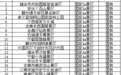 贛州文旅放大招！憑鄧紫棋贛州演唱會門票免費游40個A級景區