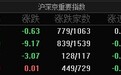 A股指数开盘涨跌不一,沪指微跌0.02%,液态金属、CPO等板块涨幅居前
