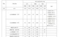聊城市2025年普通高中招生计划公布！一中招4210人、三中招2440人……