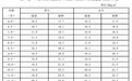 世界防治肥胖日：胖娃減重應注意啥？