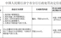 山東嘉祥農商行因多項違規被行政處罰