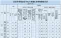 江苏省纪委监委通报,涉县处级干部38人