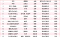 江西工业贸易职业技术学院在江西省第二届职业技能大赛中获佳绩