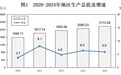 GDP比上年增长5.9% 抚州发布2024年国民经济和社会发展统计公报