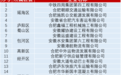 高风险、违法行为较多！合肥这些企业被曝光