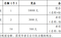 關于征集山東三文魚省級區域公用品牌名稱、形象標識及宣傳標語的公告