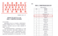 江苏首批！南京理工大学获批人工智能学院、工业软件学院