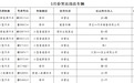 曝光!上饶4人终生禁驾 10辆车违法突出