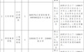 宜春學(xué)院公開(kāi)招聘工作人員