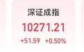 601127漲停，成交額A股第一