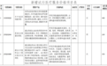 湖南新增试行6个医疗服务价格项目 术中组织快速识别最高468元