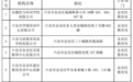 事关校外培训机构，六安市教体局最新发布
