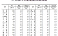 二手房成交量连续7个月超“荣枯线”,新房价格环比涨0.5%