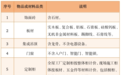 杭州旧房装修补贴申请更方便了 已有4000多户补贴到账