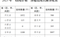 陕西1561名!2025年“特岗计划”启动