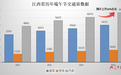 端午節(jié)期間高速不免費 江西普通公路車流量預(yù)計同比增長10%