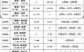端午假期宜春加開臨客列車40趟