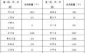 2025年“特崗計劃”啟動 江西招聘教師32人