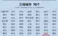 宜春，三線城市！2025最新排行榜公布
