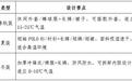 公開征集！宜春市中小學生統一校服款式